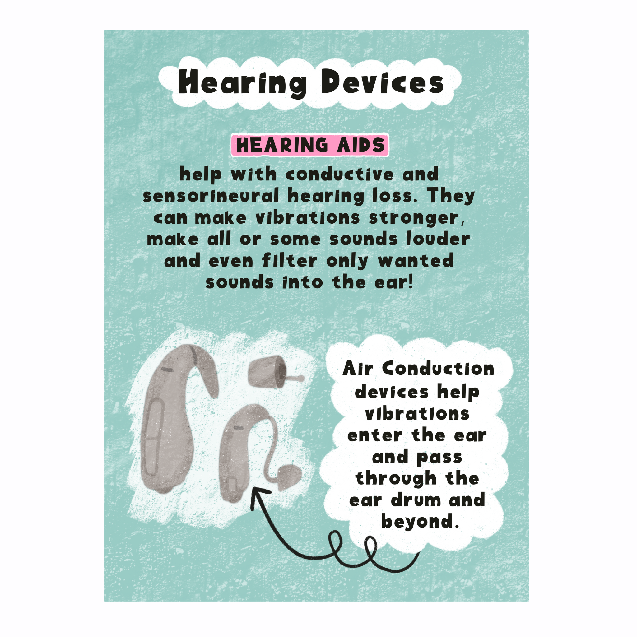 A page from the book about hearing loss and cochlear implants, self published through Kindle Direct Publishing outlining different hearing aid types. 